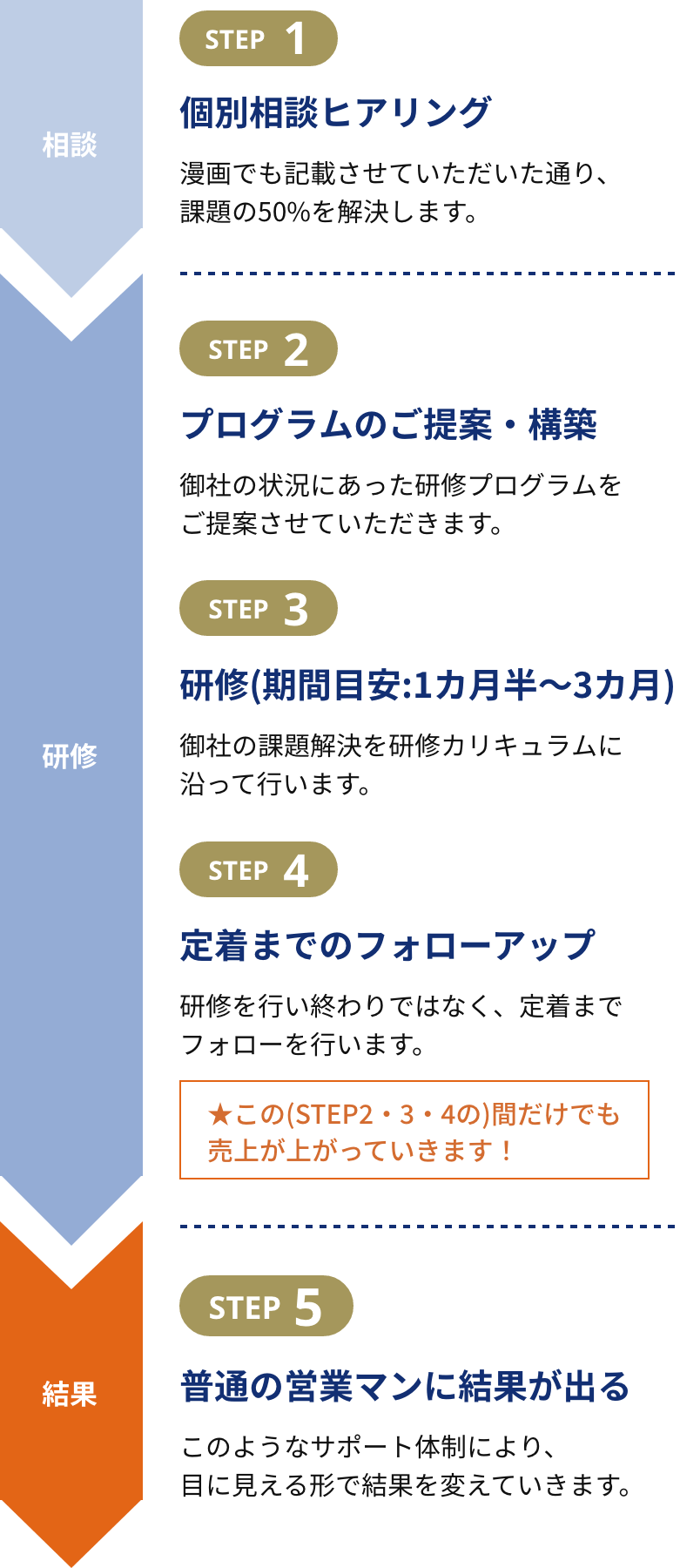 フローチャート